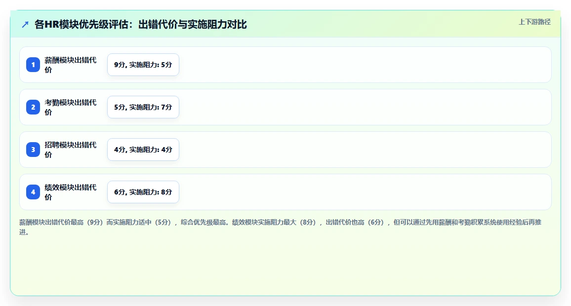 AI人事系统和传统方式哪个好