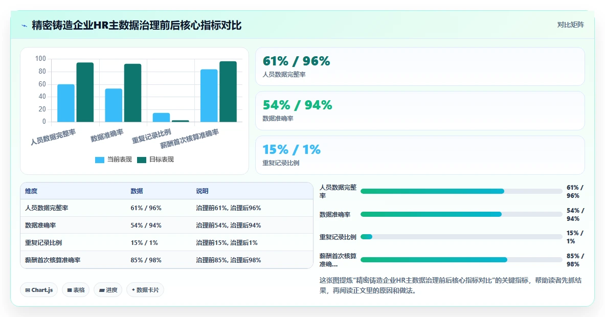 制造业实施AI人事系统HR主数据管理的成功经验