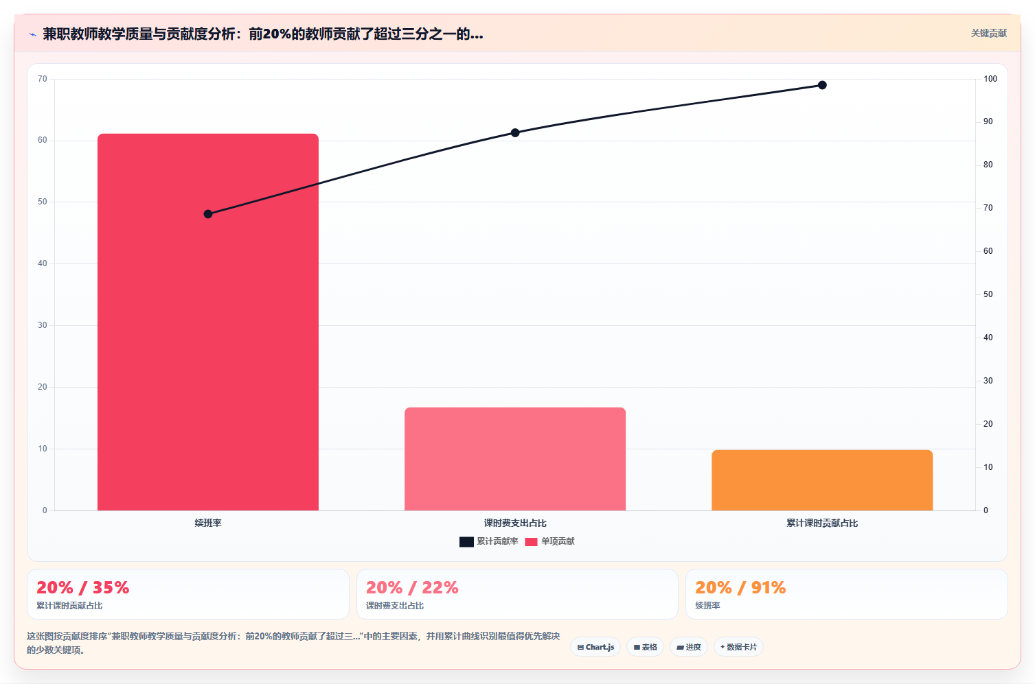 教育行业如何使用AI人事系统提升竞争力