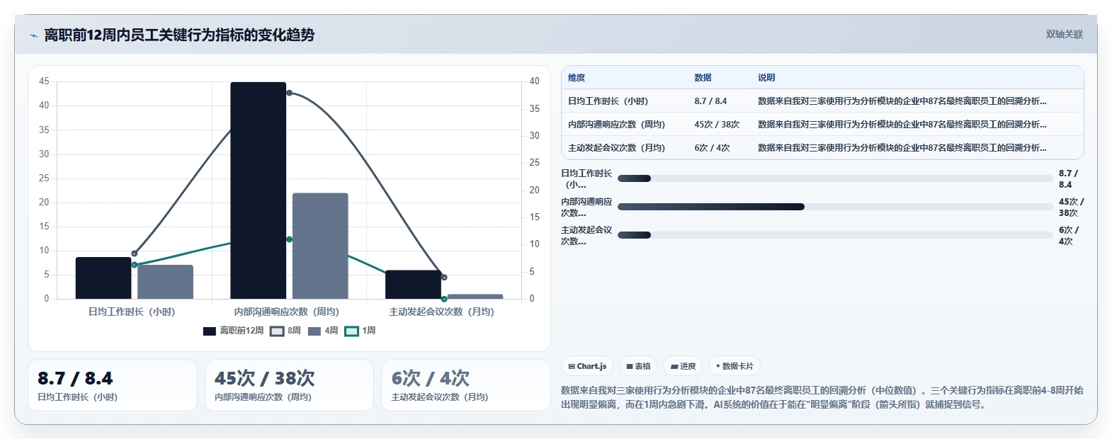 AI人事系统如何促进人才保留的实践指南