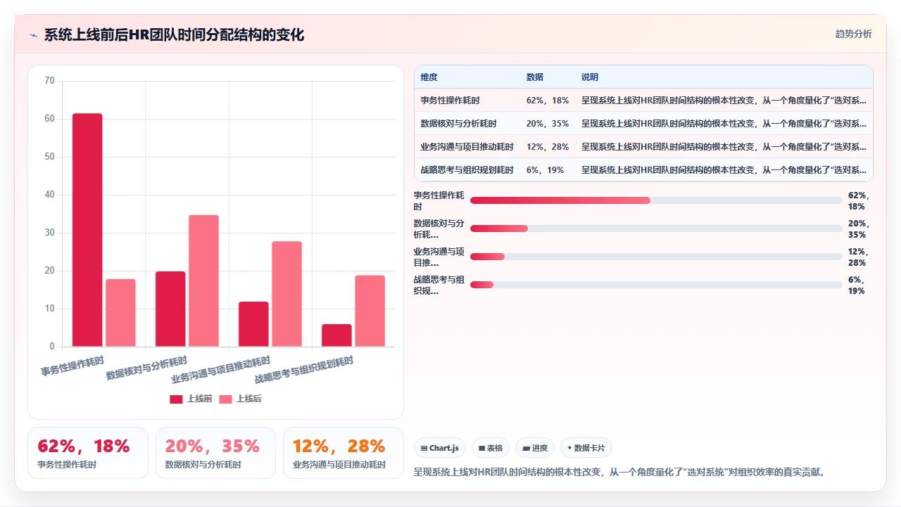 人事系统排名,选错就是噩梦