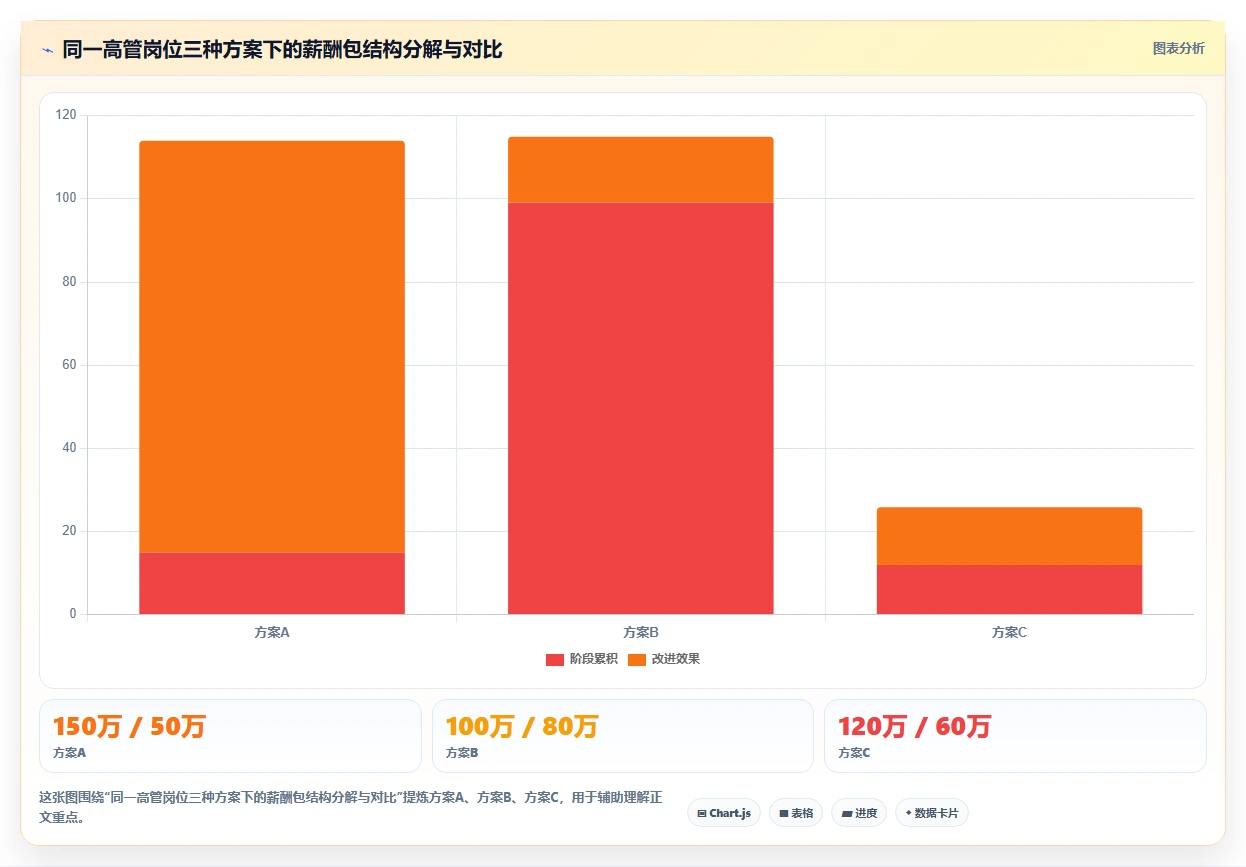 高管薪酬设计在AI人事系统中的实现指南
