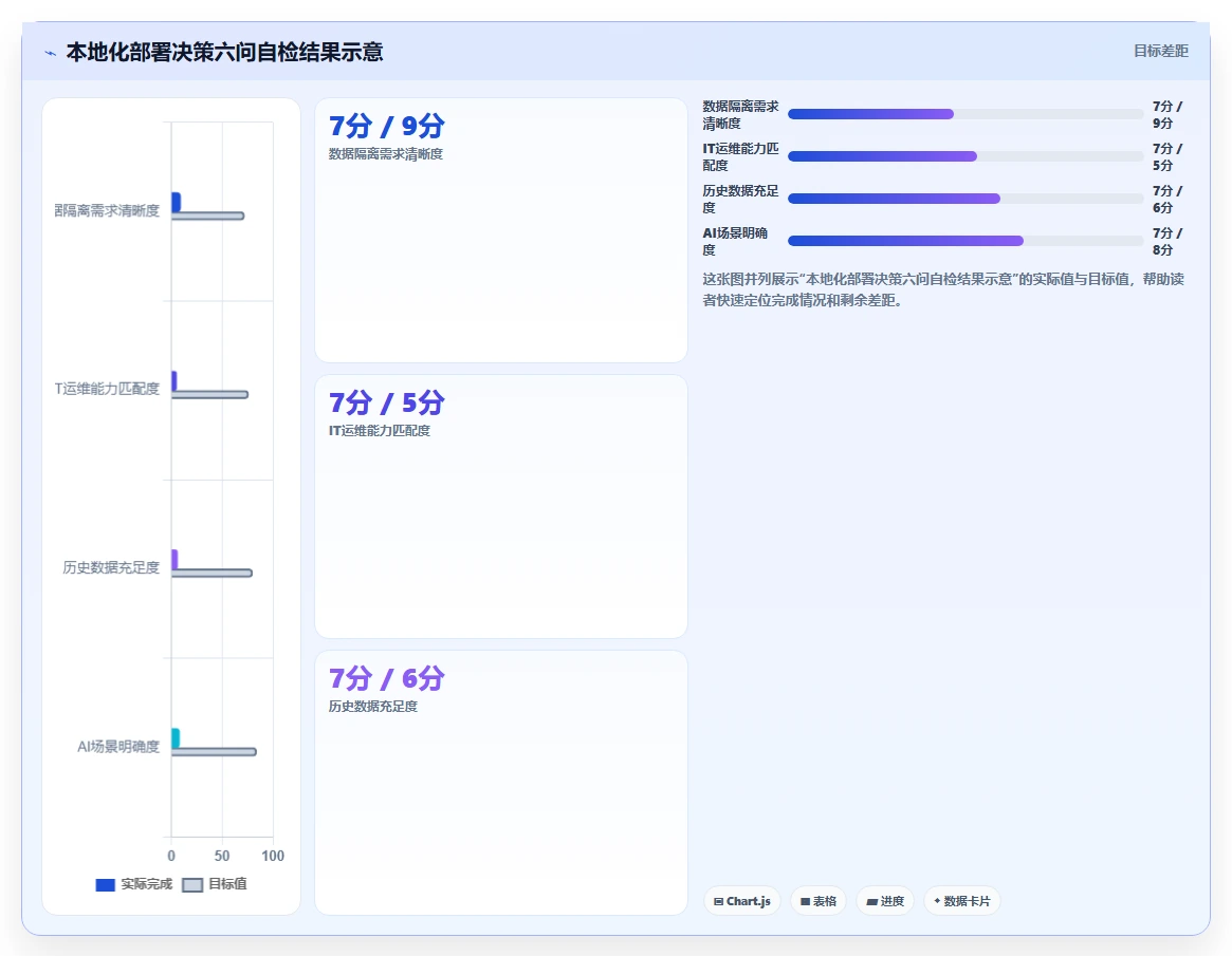 HR使用AI人事系统的本地化部署案例分析