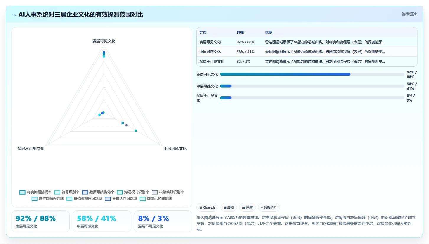 AI人事系统在企业并购文化融合中的应用观察