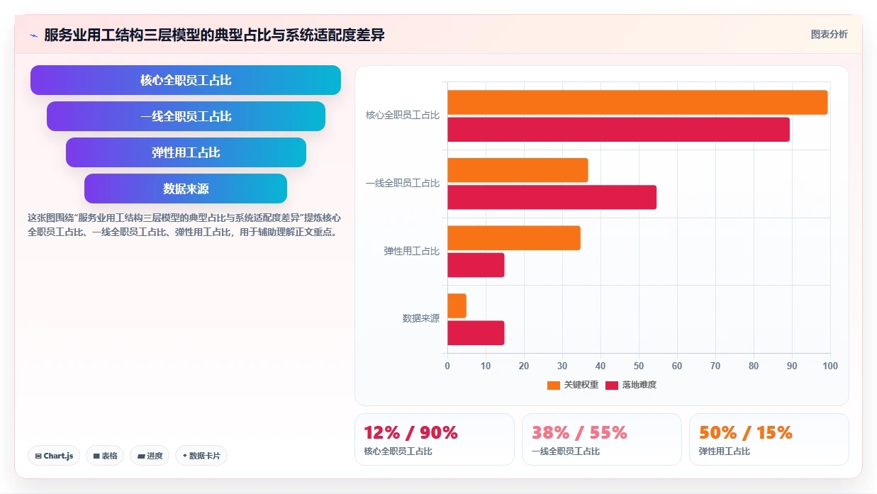 AI人事系统在服务业的定制化解决方案