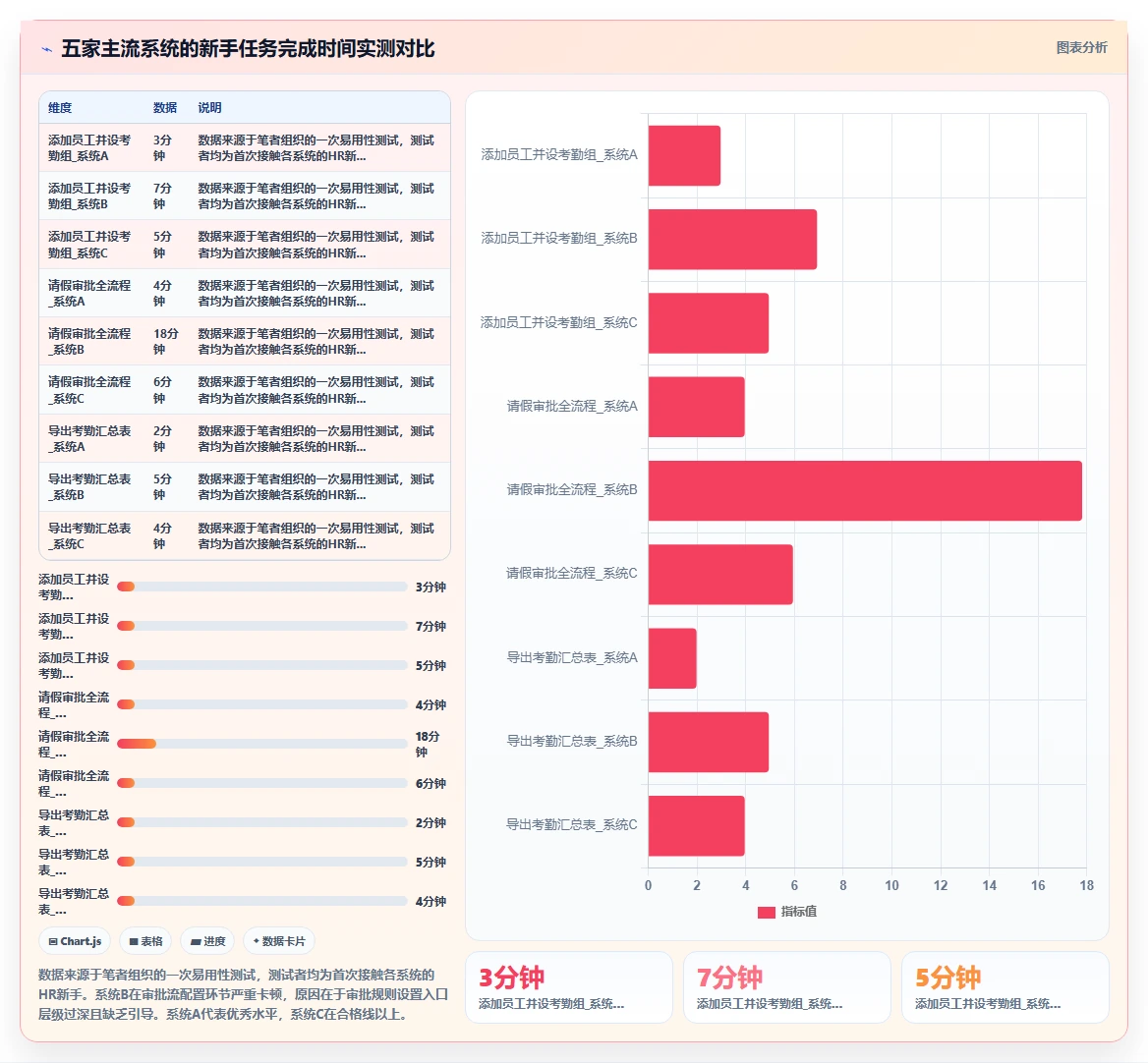 AI人事系统怎么选型才适合中小企业