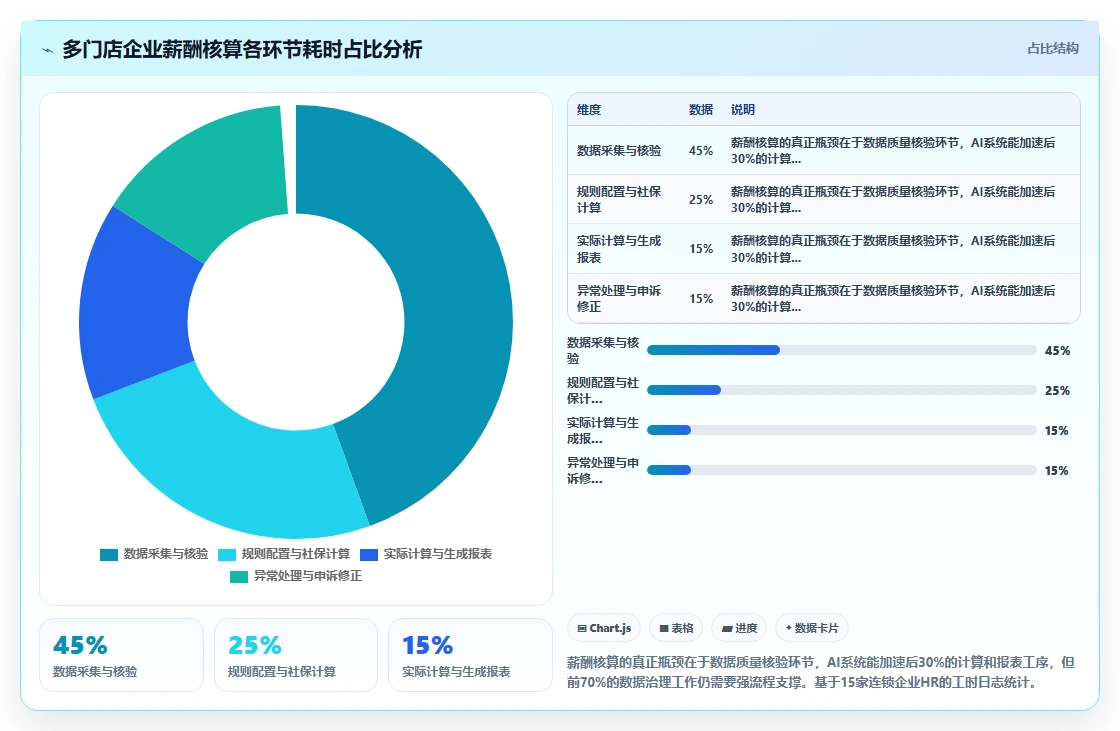 多门店企业AI人事系统