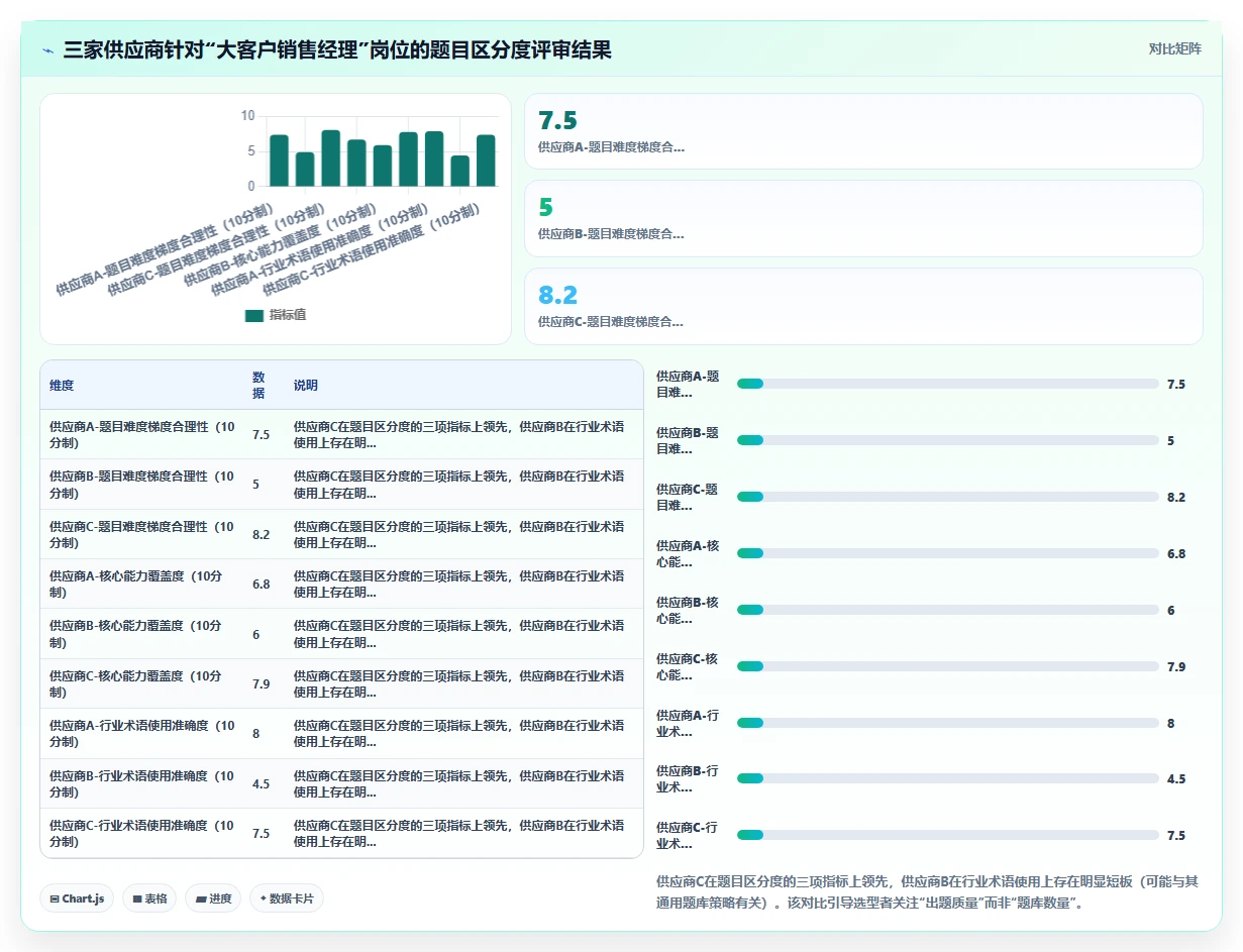 AI人事系统AI视频面试平台的选购标准