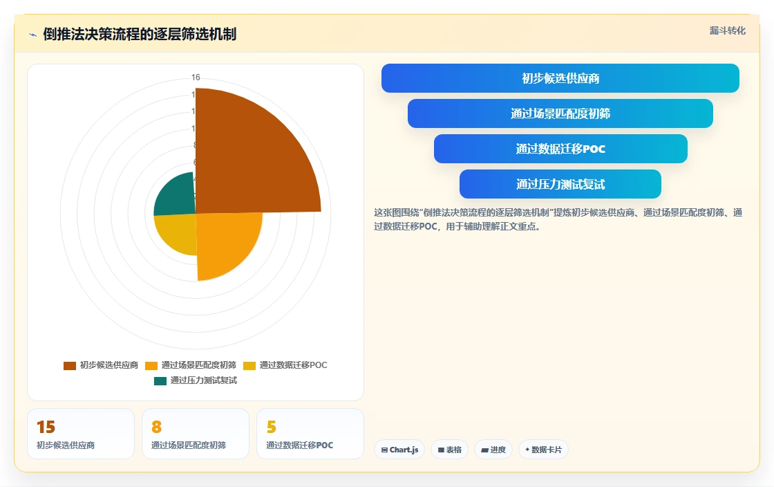 AI人事系统采购注意事项