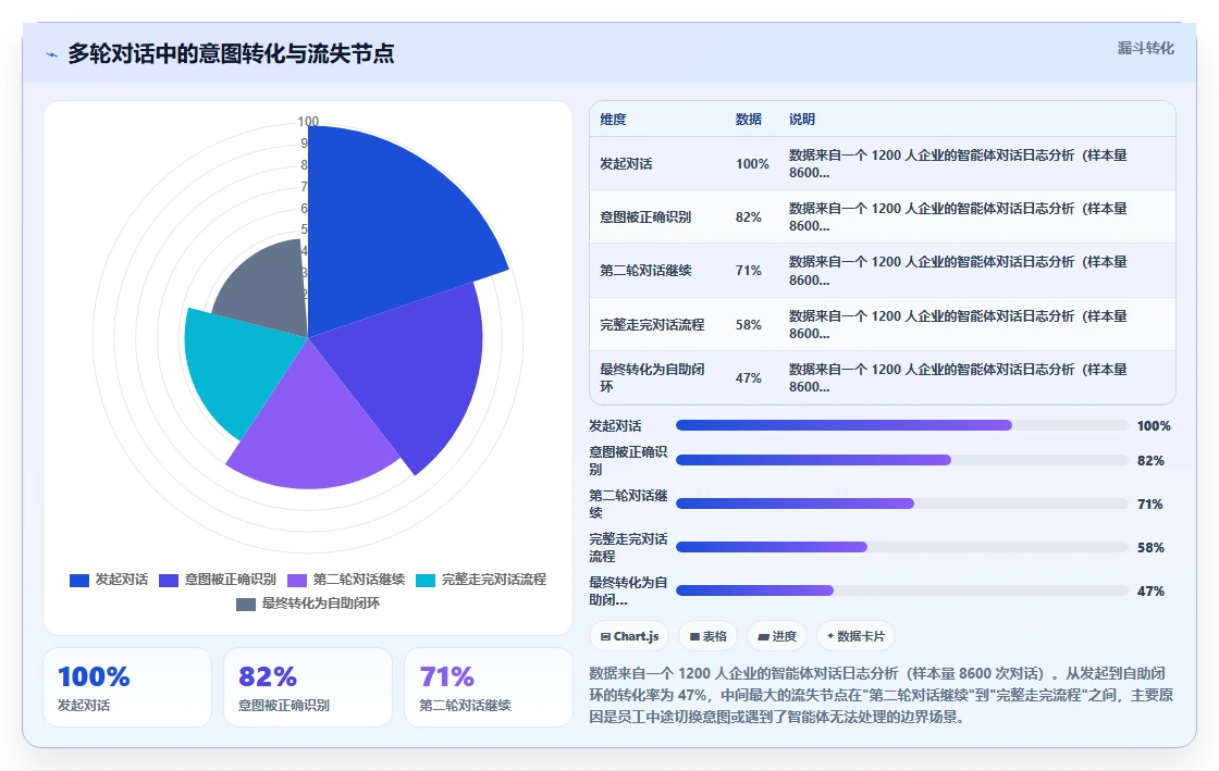 AI人事系统优化企业知识库智能体流程