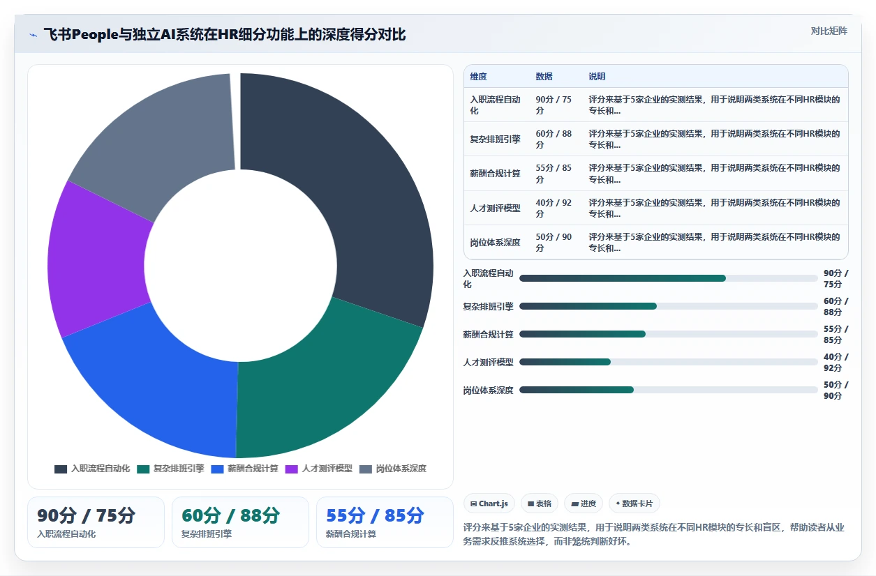 飞书People与独立AI人力资源系统怎么选