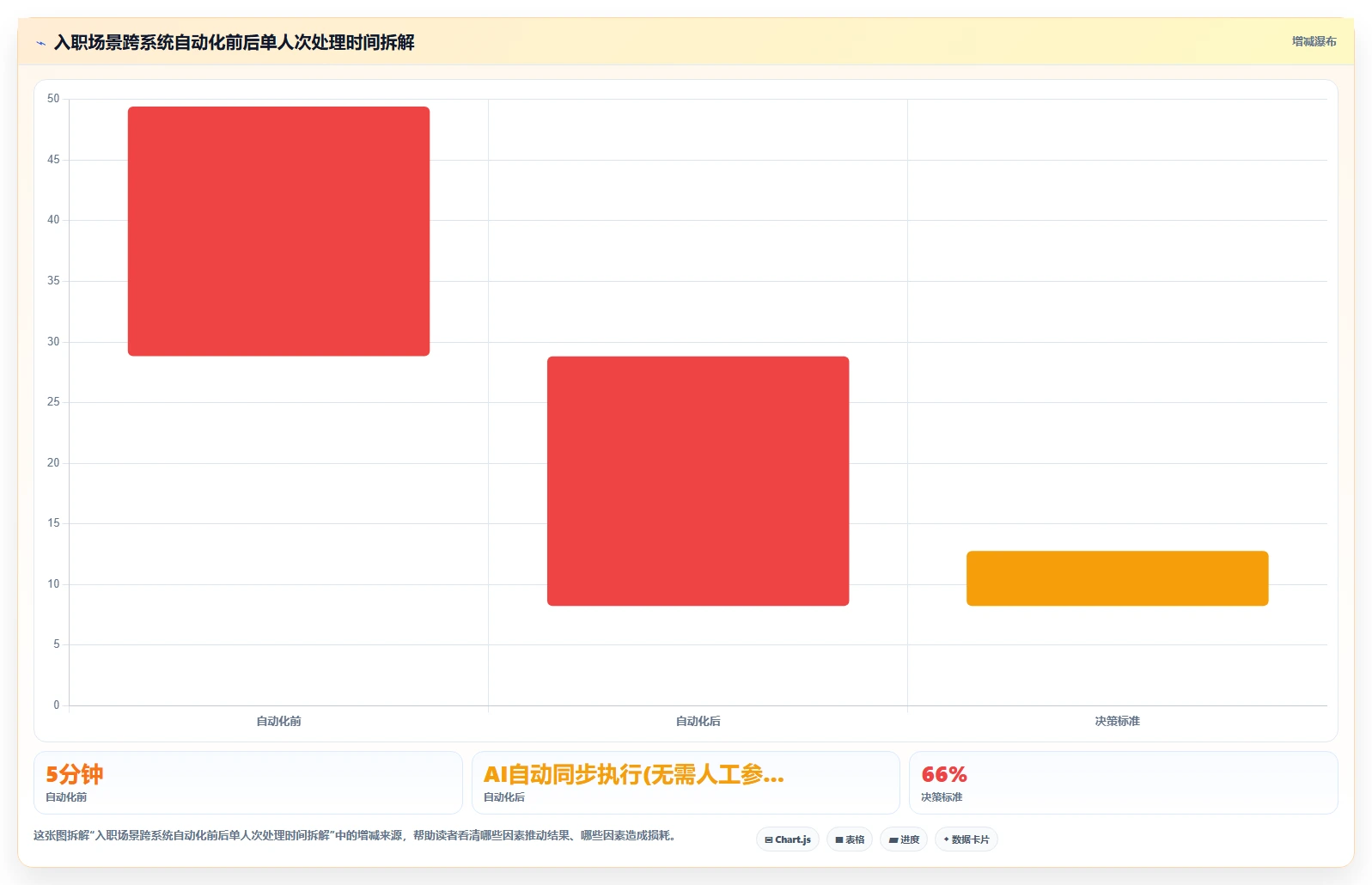 AI人事系统跨系统流程自动化如何提升效率