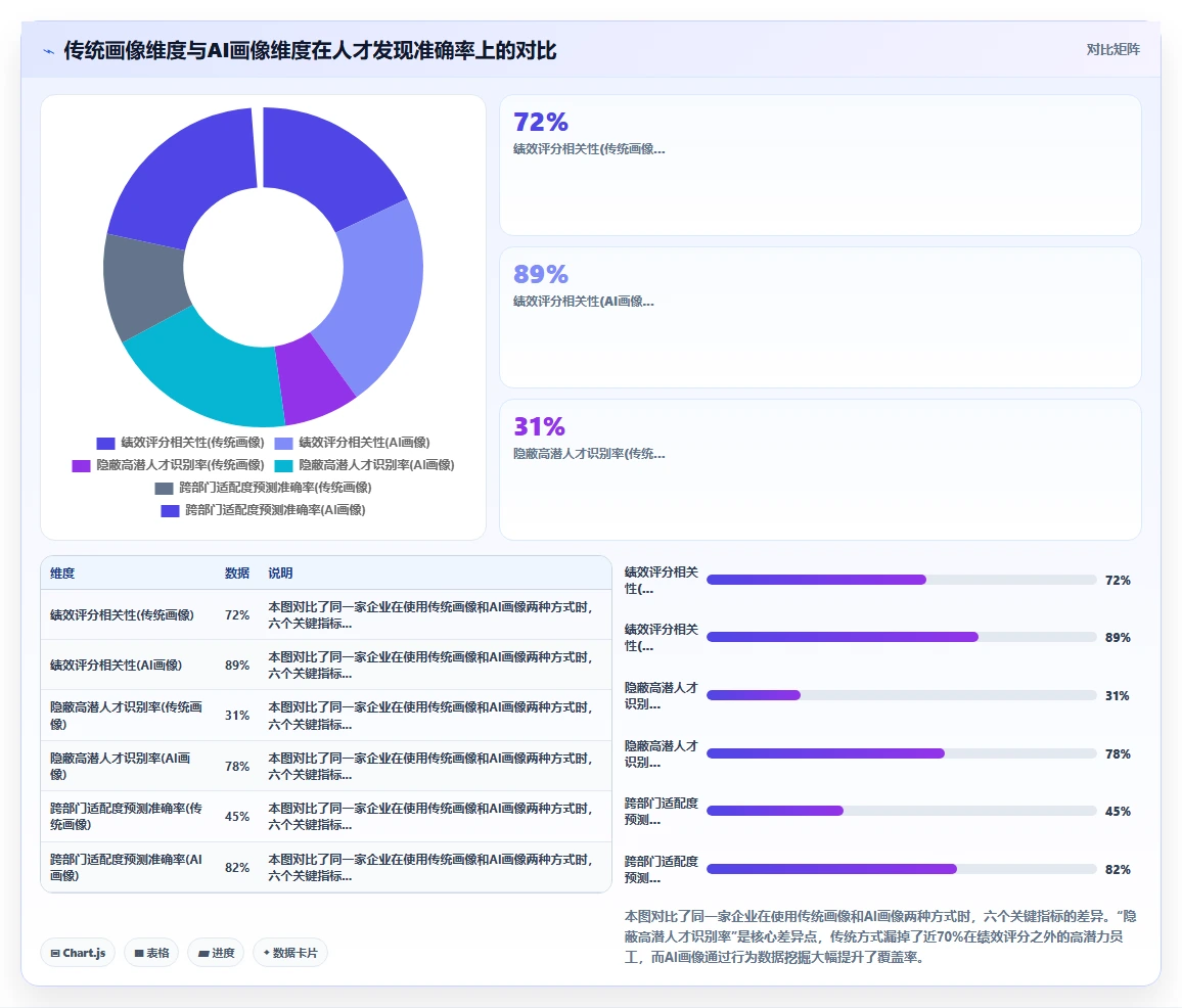 基于AI人事系统的人才画像与梯队建设指南