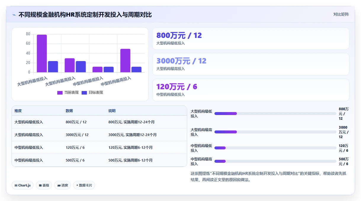 AI人事系统在金融行业的定制开发