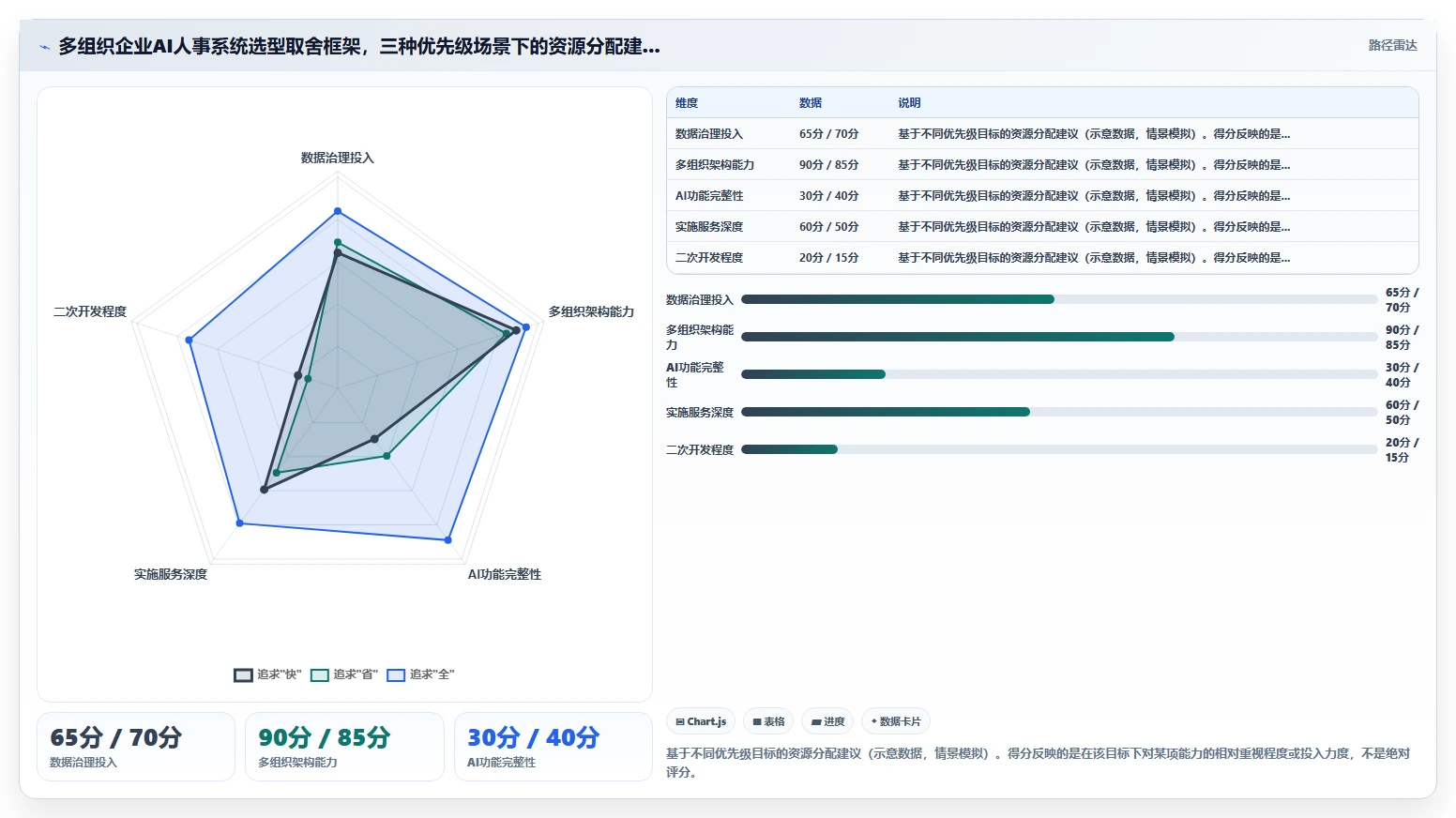 AI人事系统在多组织企业的落地案例