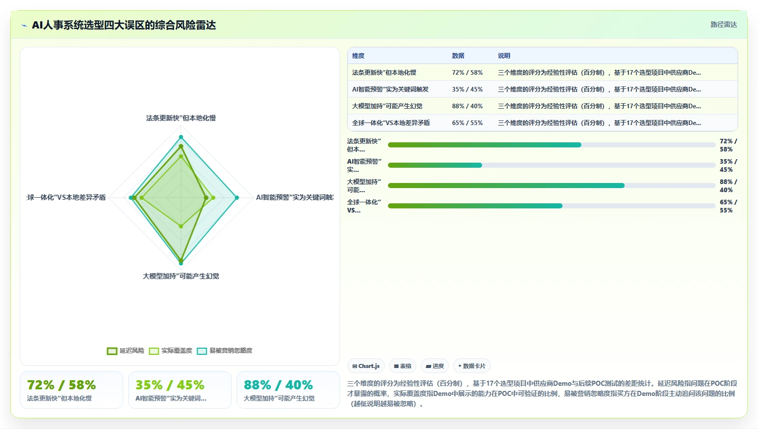 应对出海企业多国劳动法合规的AI人事系统