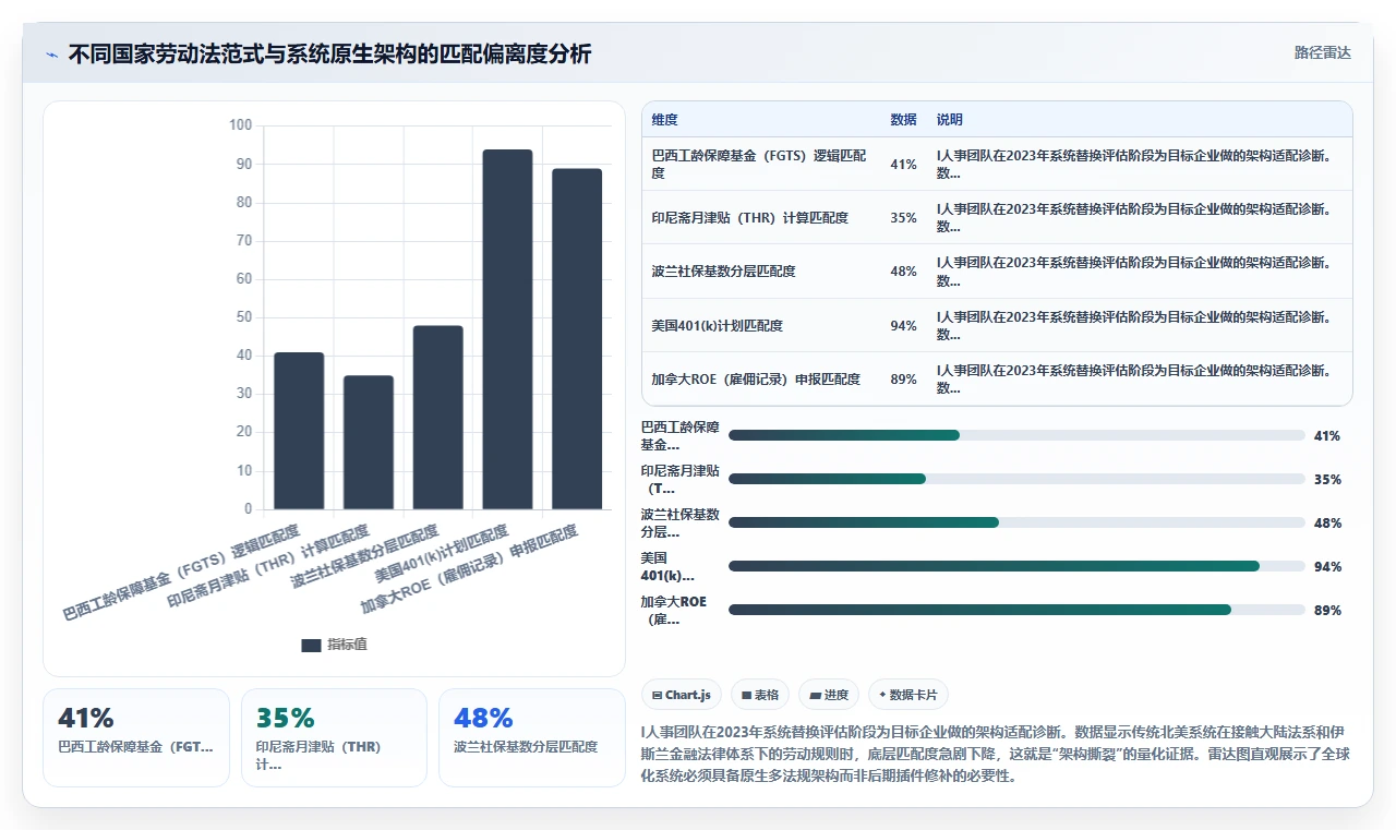AI人事系统出海企业全球用工案例集