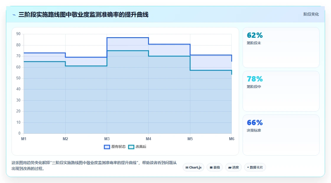如何通过AI人事系统实现员工敬业度动态监测