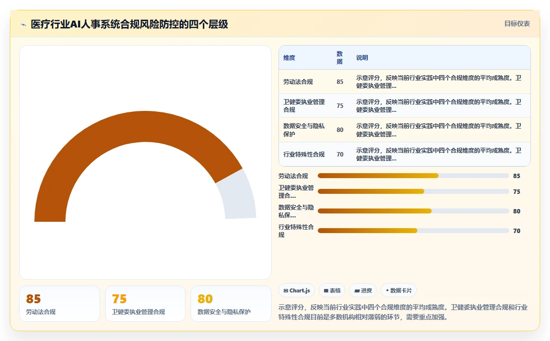 AI人事系统在医疗健康的具体操作指南