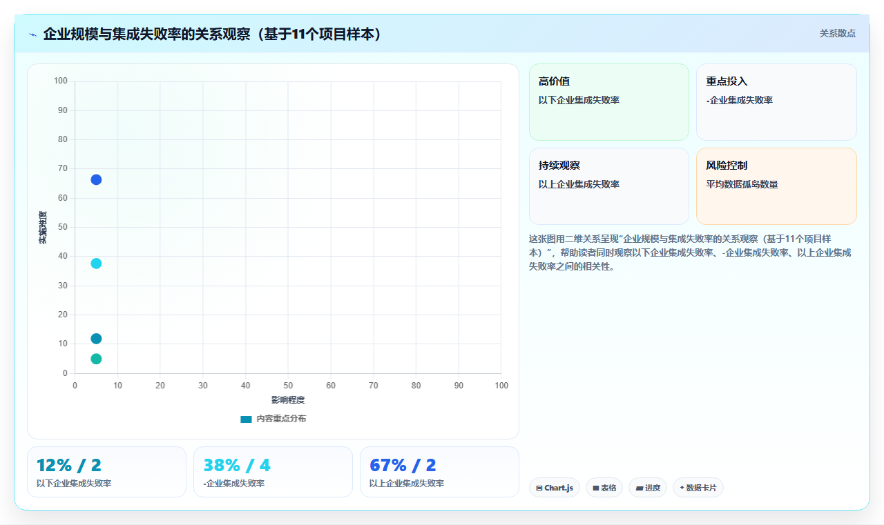 AI人事系统集成方案