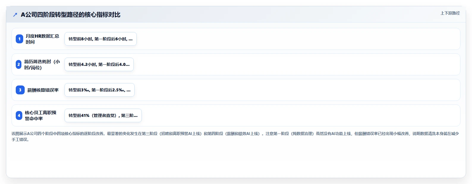 AI人资系统在互联网企业的智能化转型案例