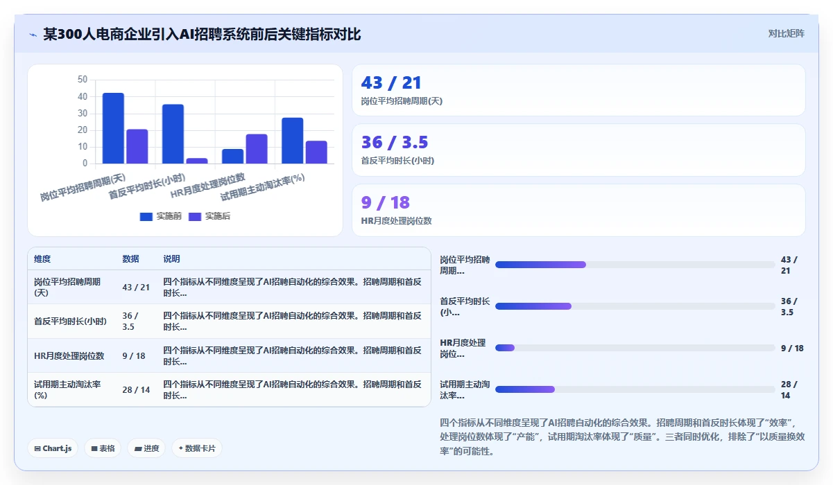AI人事系统招聘流程自动化有哪些优势