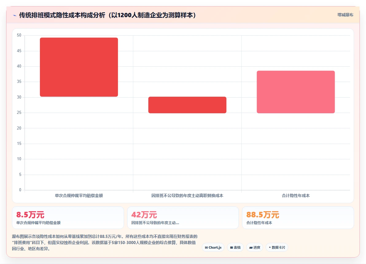 AI智能排班系统功能清单与评估模板