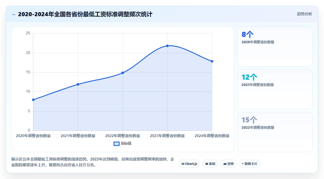 AI人事系统排班合规引擎应对各地最低工时规定