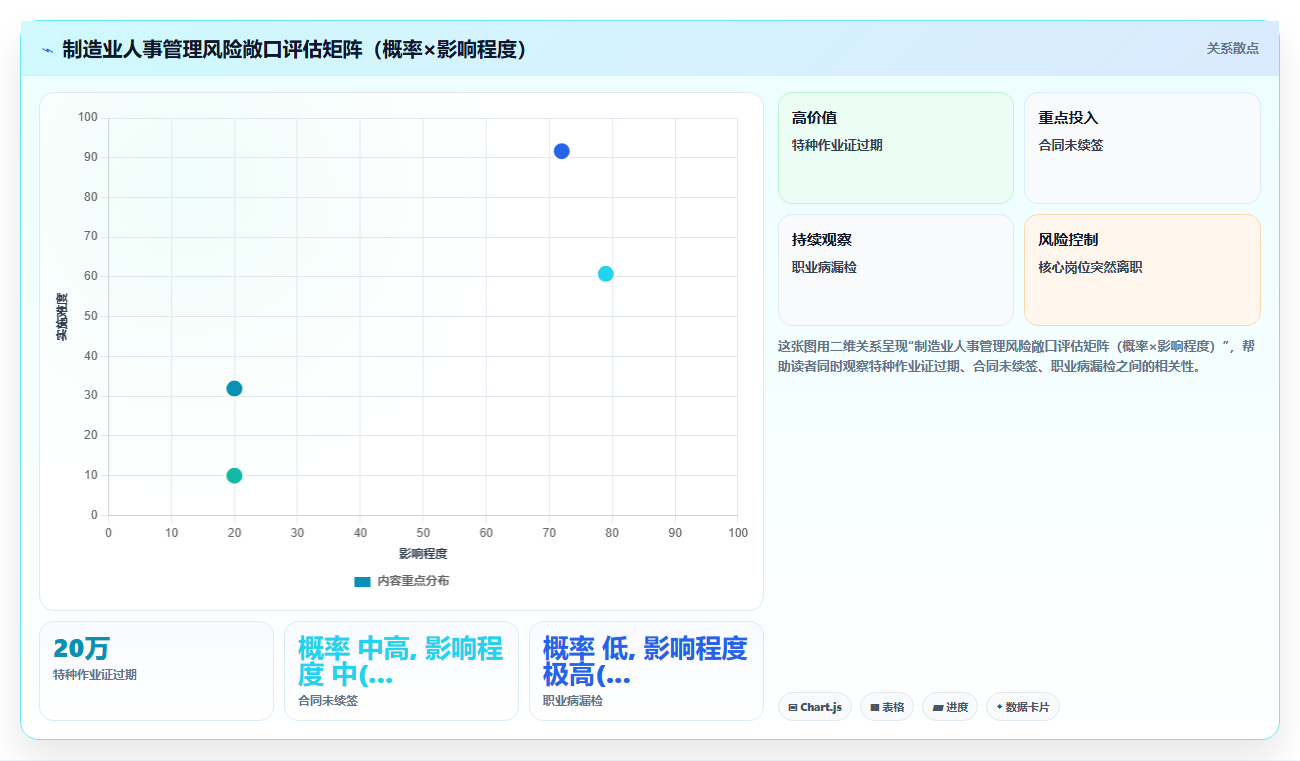 AI人事系统在制造业的应用案例深度解析