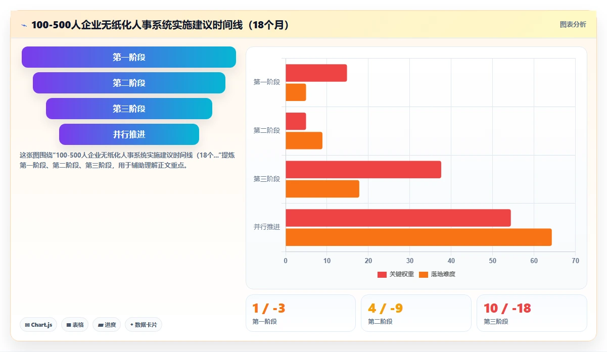 数字化人事系统如何实现无纸化办公