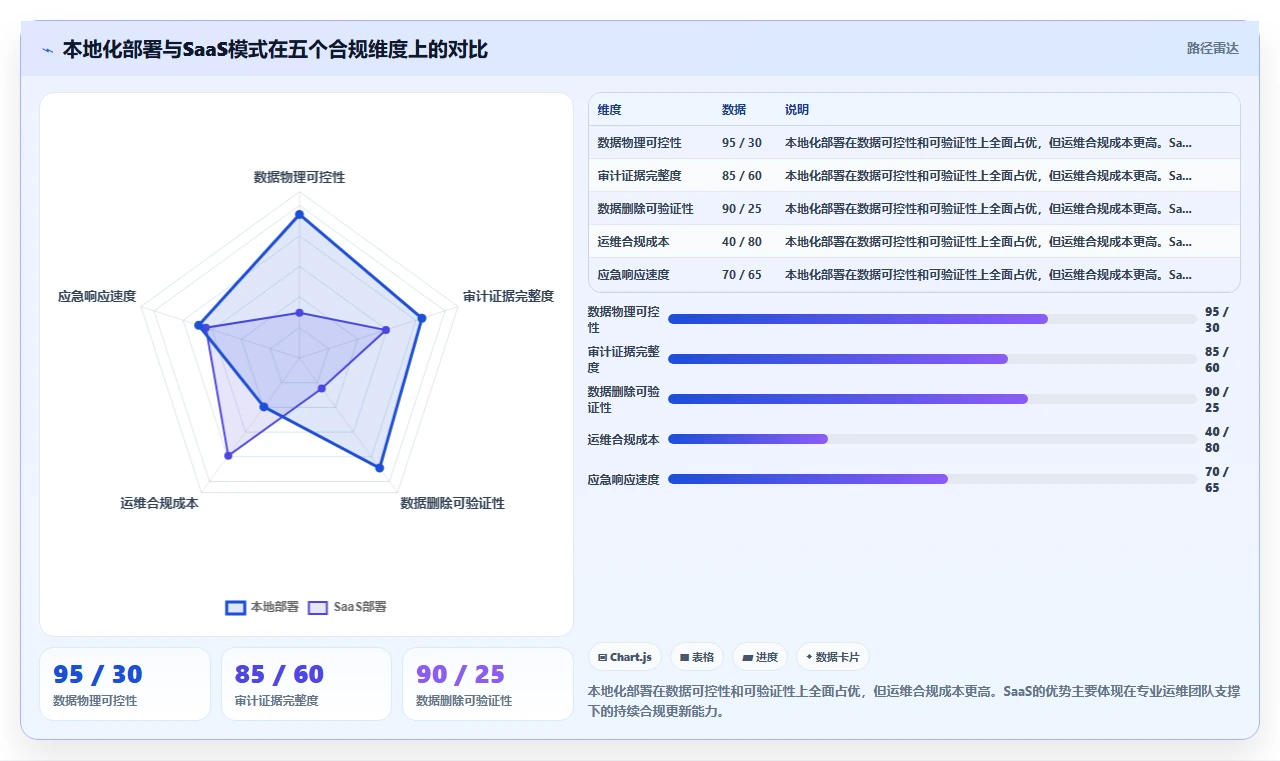 AI人事系统在制造业的合规性考虑