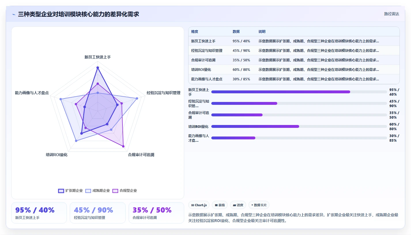 AI人事系统的培训模块有哪些功能