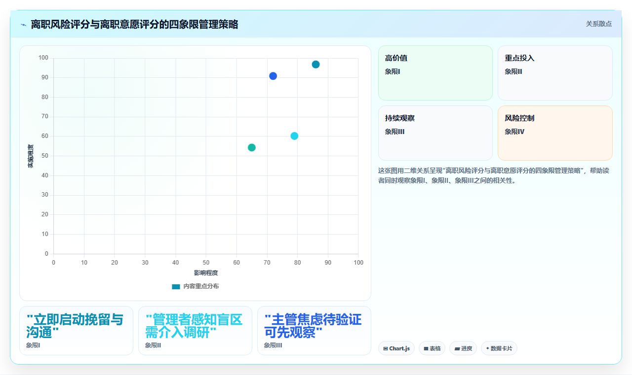 AI人事系统防范核心人才流失解决方案
