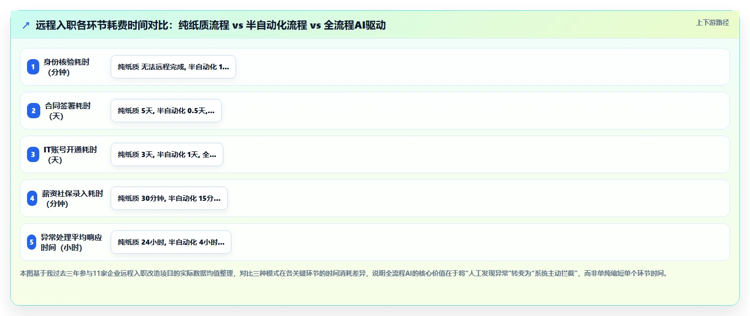 实现远程入职全流程无纸化的AI人事系统方案