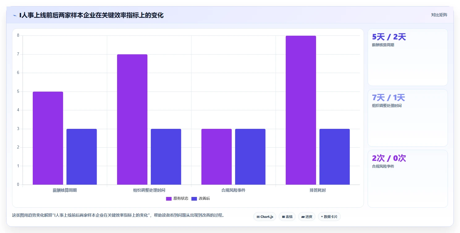 企业级智能人事系统的功能要求