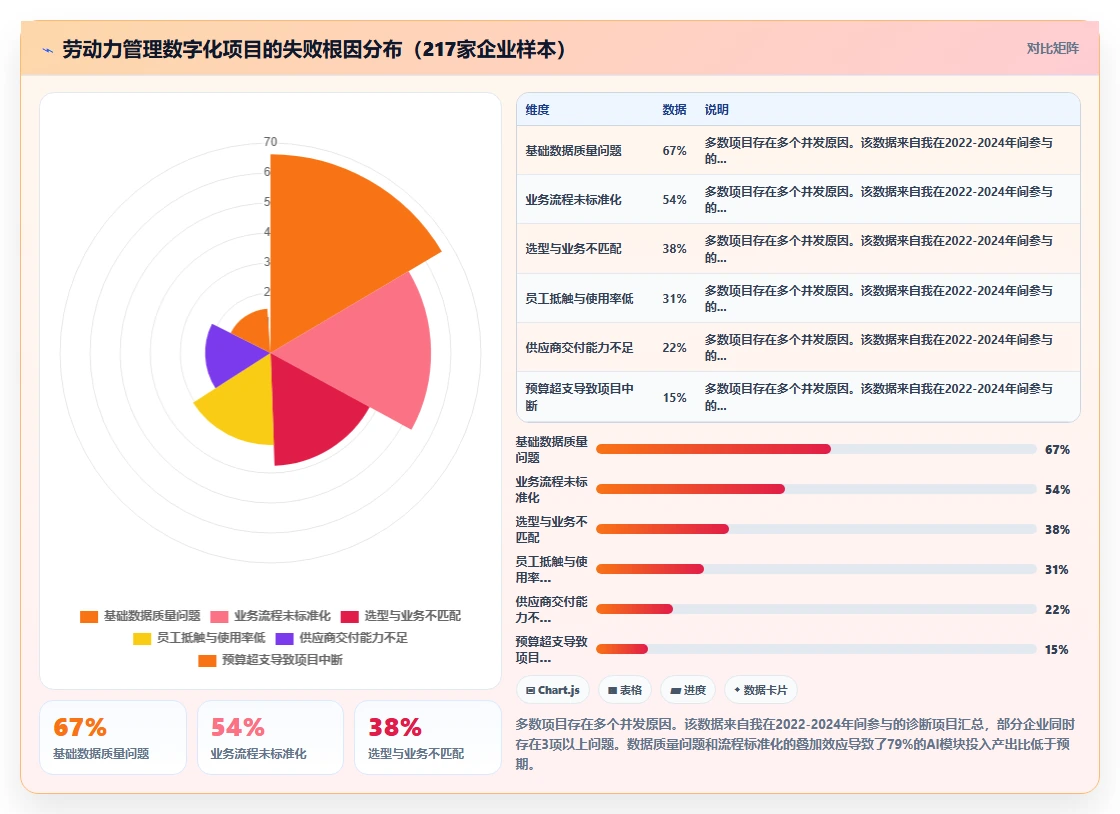 劳动力管理数字化与AI人事系统转型路线图