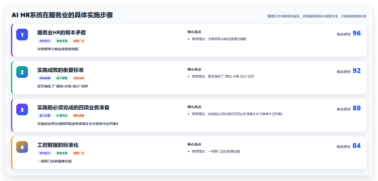 AI HR系统在服务业的具体实施步骤