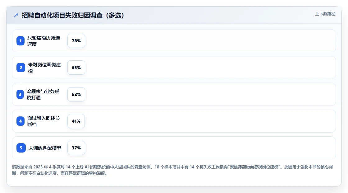 IT负责人使用AI人事系统的招聘流程自动化案例分析