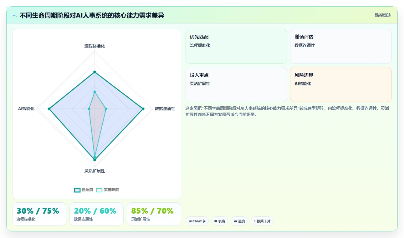 AI人事系统一体化与模块化选型推荐