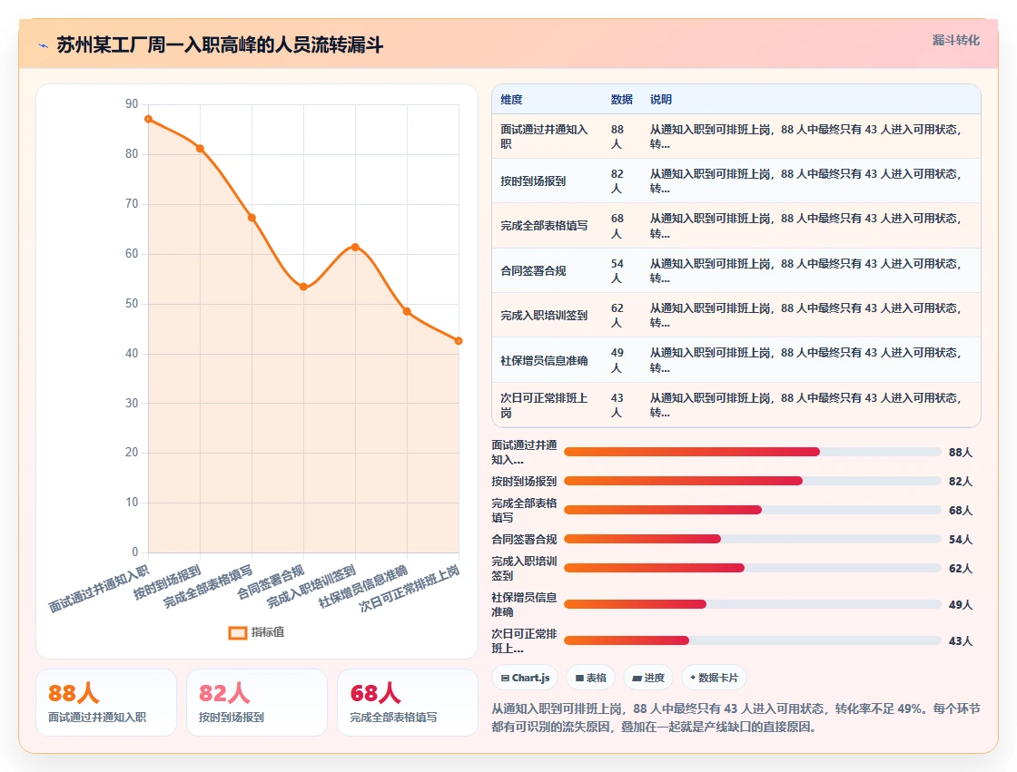 智能人事系统应对蓝领高频入离职管理挑战
