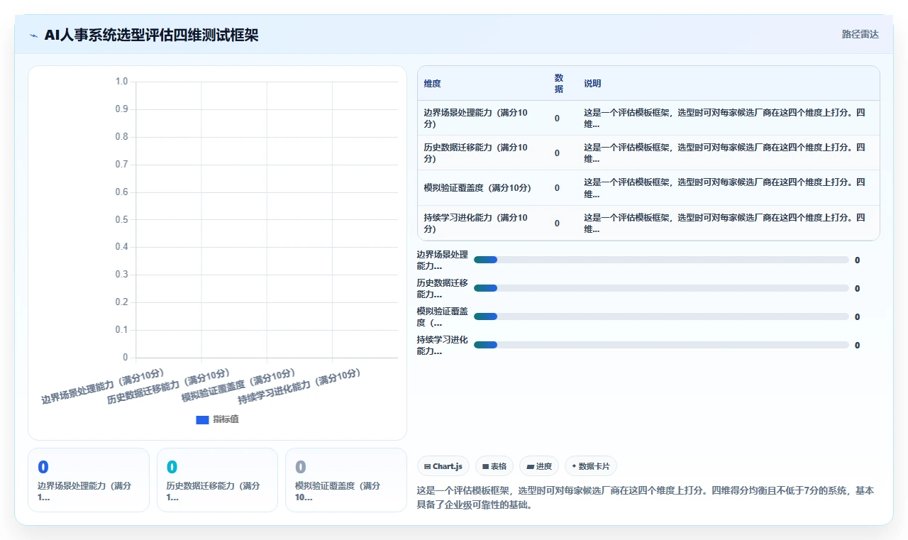AI人事系统如何将业务语言转化为系统配置语言