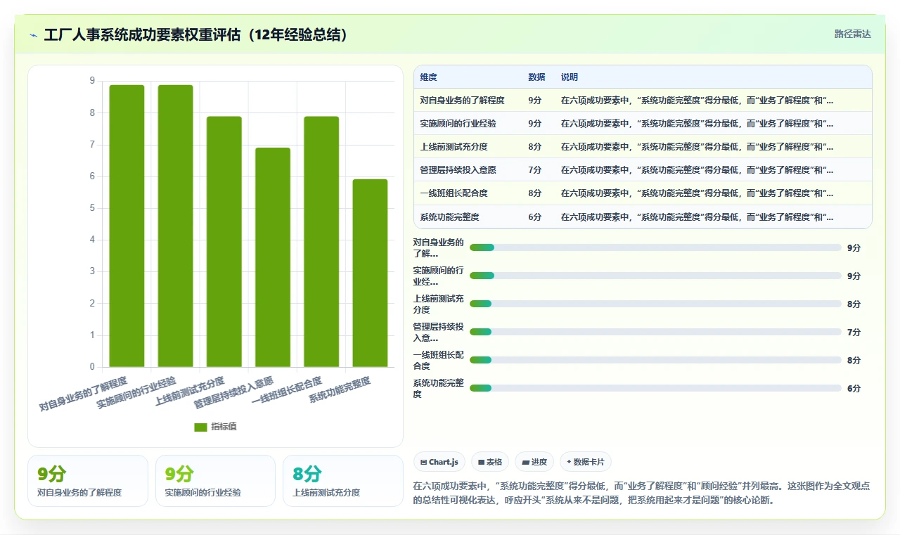 人事系统在工厂的实践经验