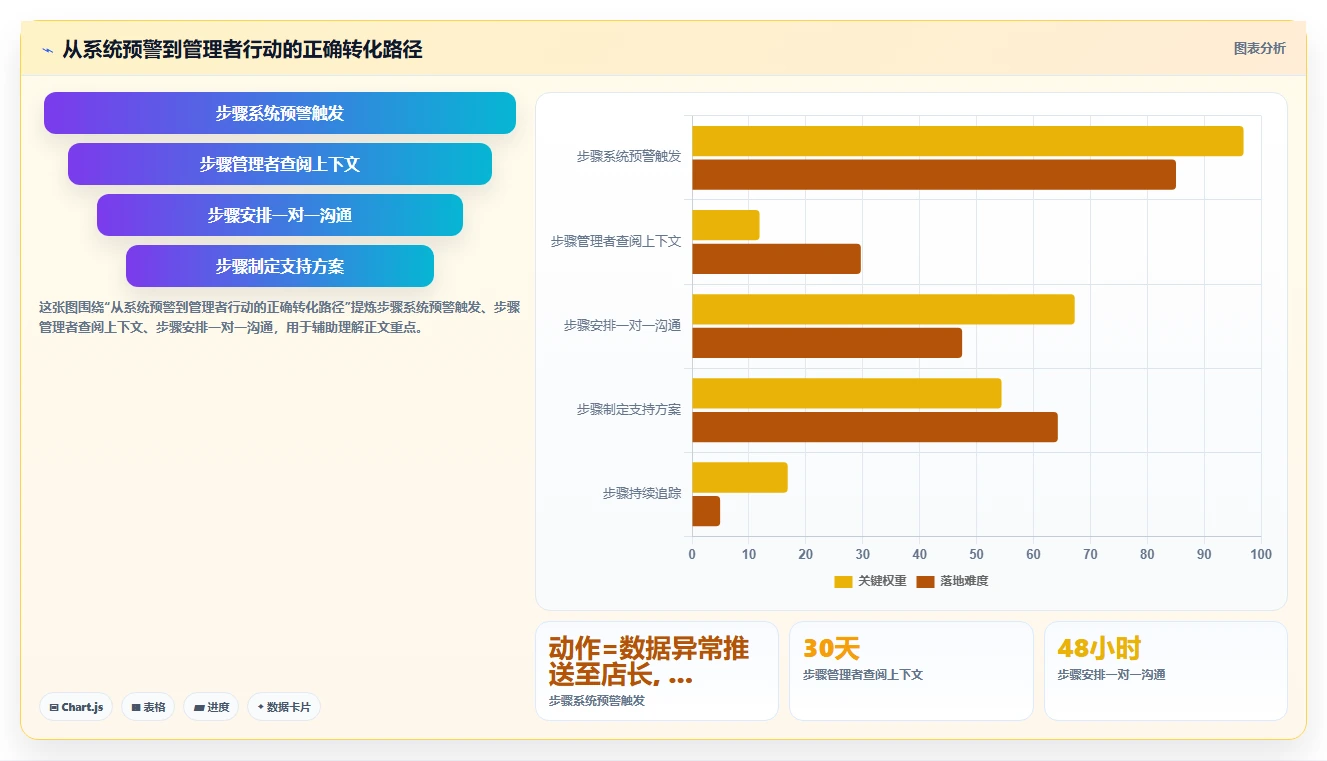 数字化人事系统应对零售门店高频流动对策