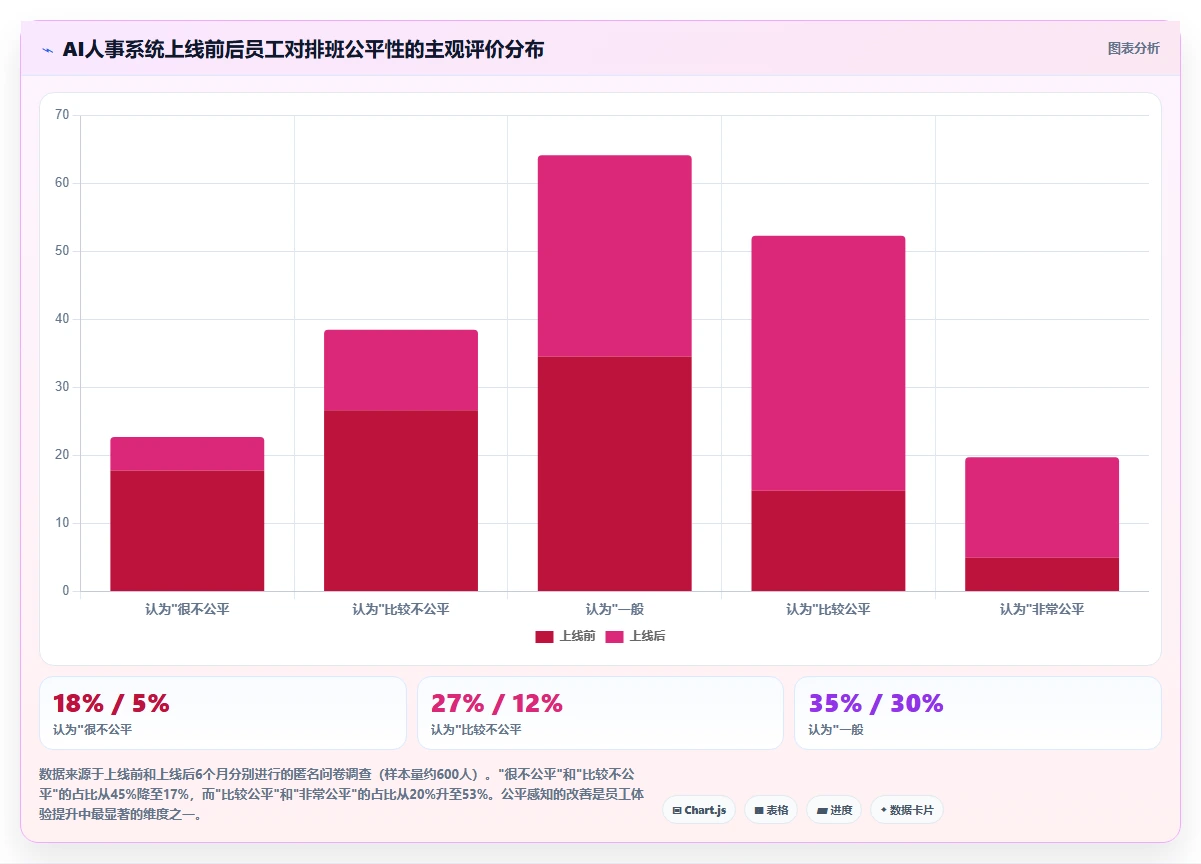 AI人事系统助力服务业提升运营效率