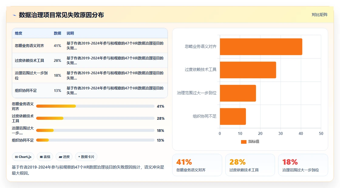 AI人事系统与绩效系统的数据治理方案