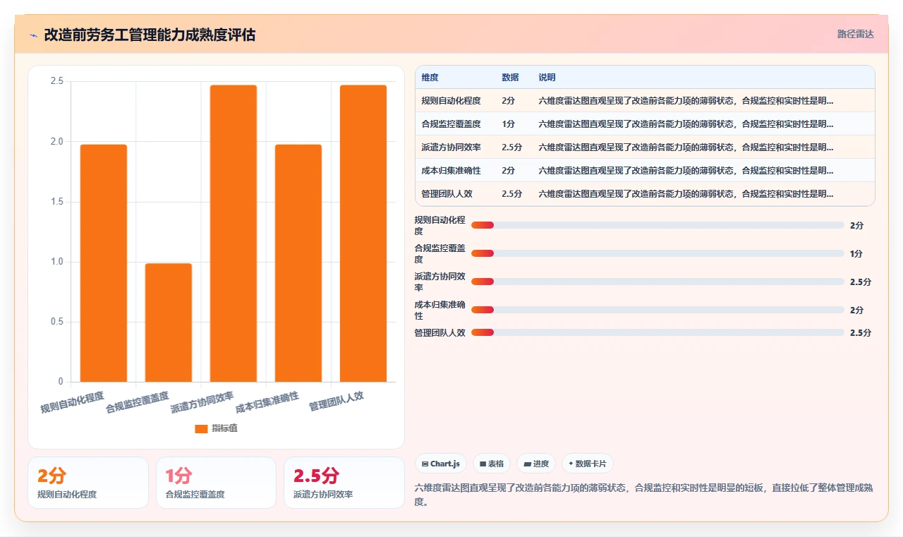 制造业人事系统如何优化劳务工管理