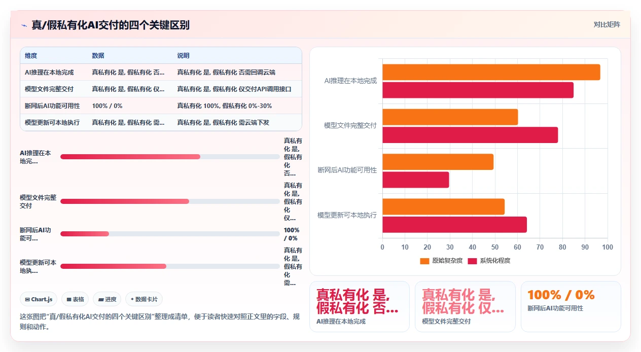 企业级AI人事系统本地化部署解决方案推荐