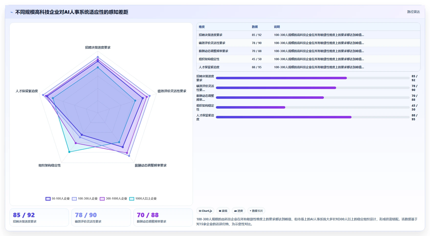 AI人事系统如何适应高科技企业需求