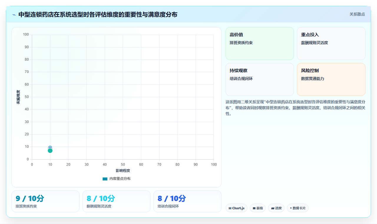 连锁药店智能人事系统推荐哪家好