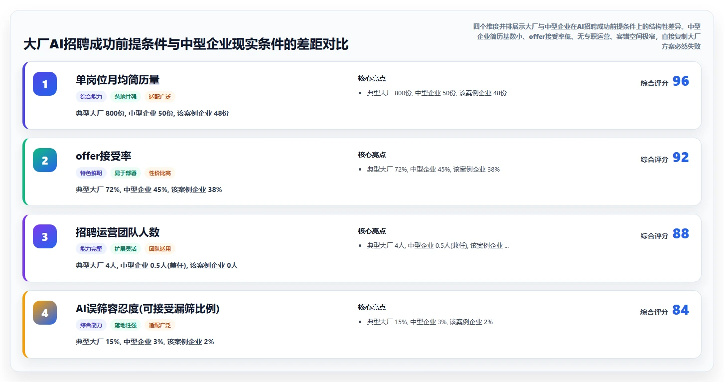 AI人事系统招聘流程再造成功案例汇编